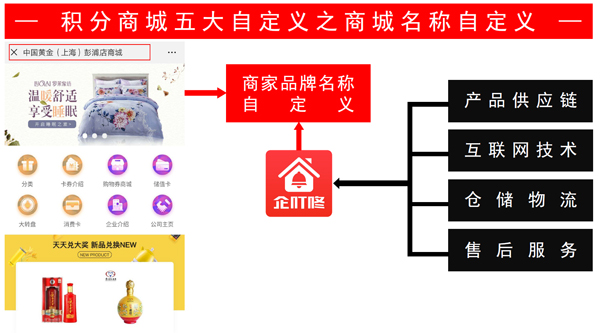 自定義積分商城 自定義積分商城